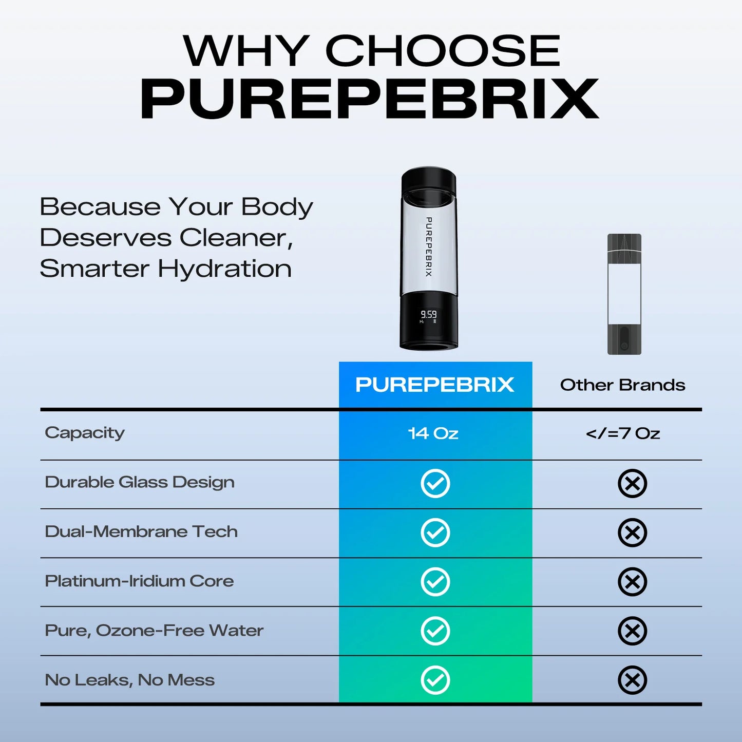 PUREPEBRIX L100 glass hydrogen water bottle generator - detail view