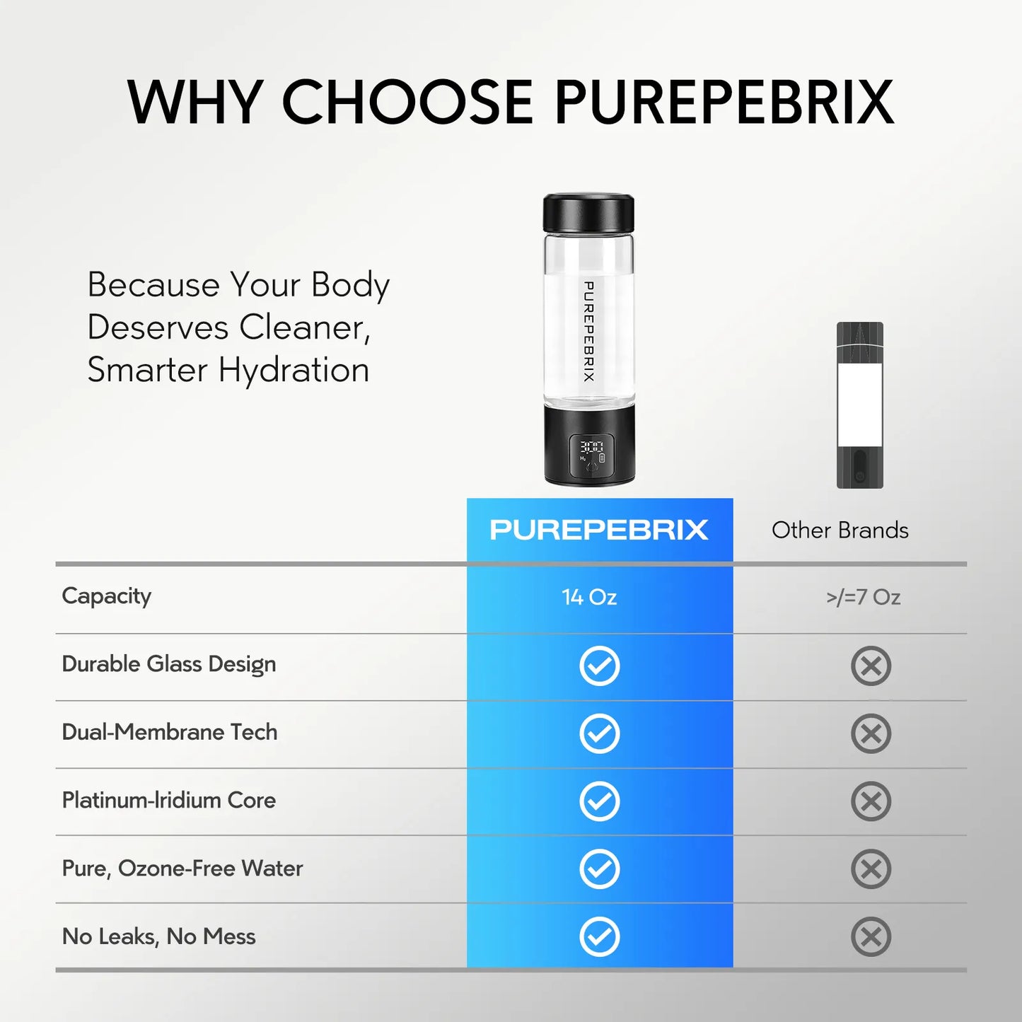 Glass Hydrogen Water Bottle Generator L100