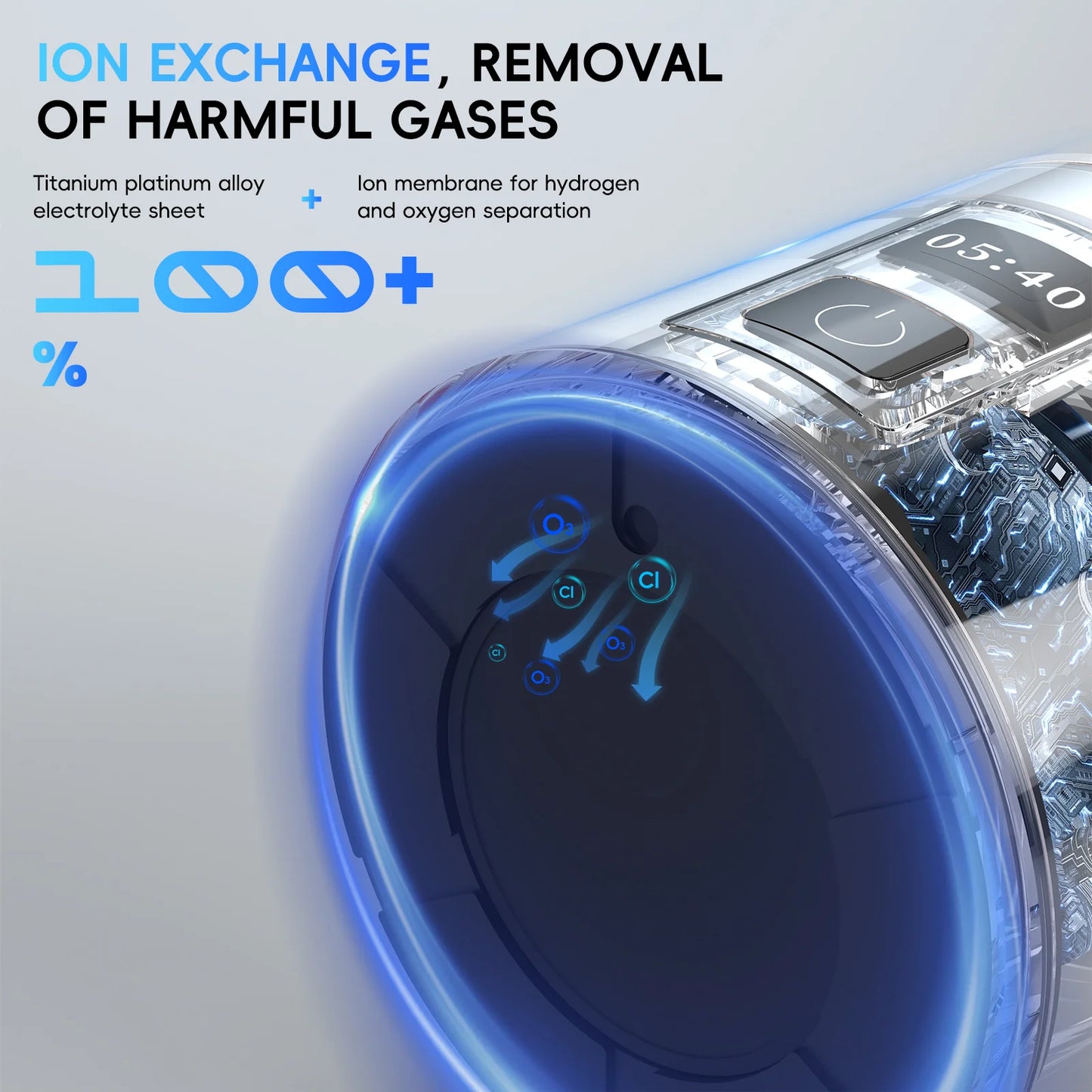 Hydrogen Water Bottle Generator H8000 | Up To 8000 PPB