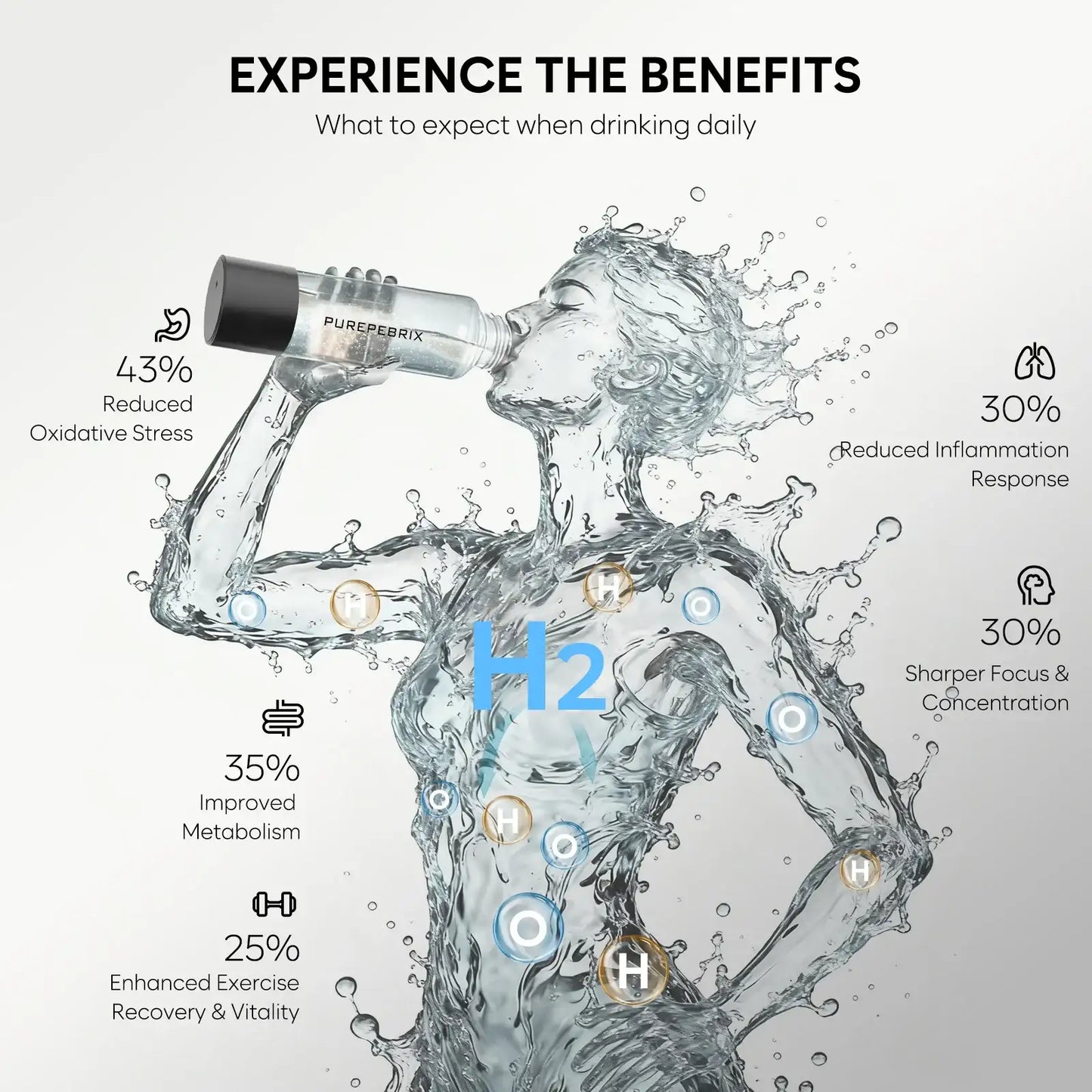 Hydrogen Water Bottle Generator H8000 | Up To 8000 PPB