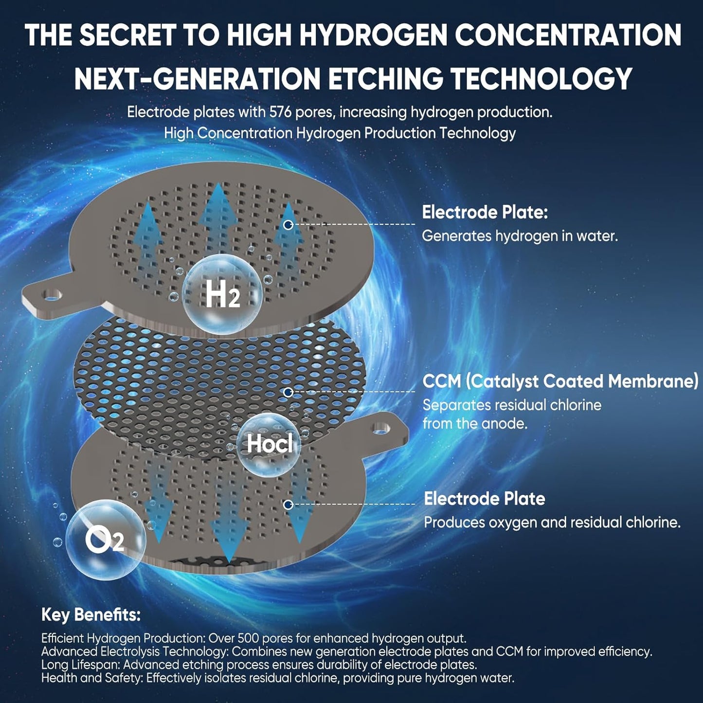 72 Ounces Hydrogen Water Ionizer Pitcher Generator Machine丨3000 PPB PUREPEBRIX® - PUREPEBRIX