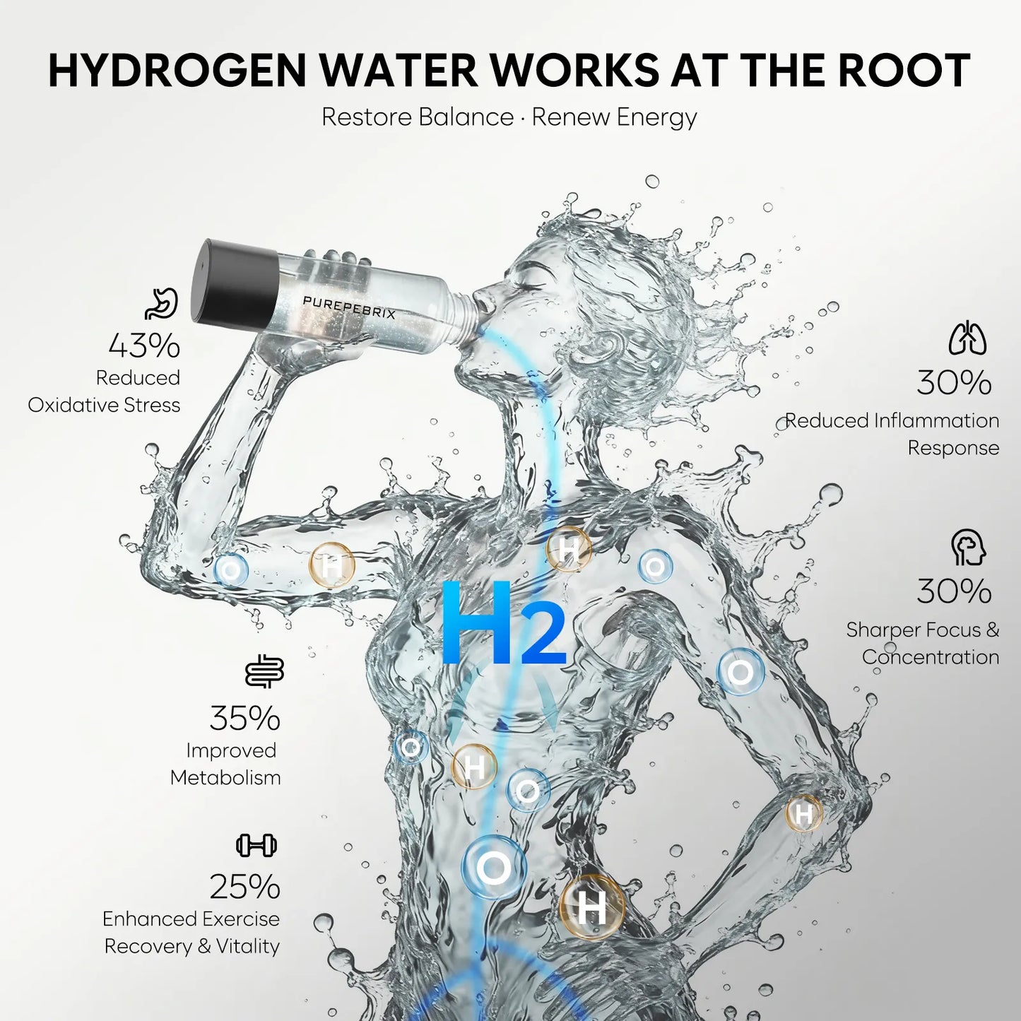 Glass Hydrogen Water Bottle Generator L100