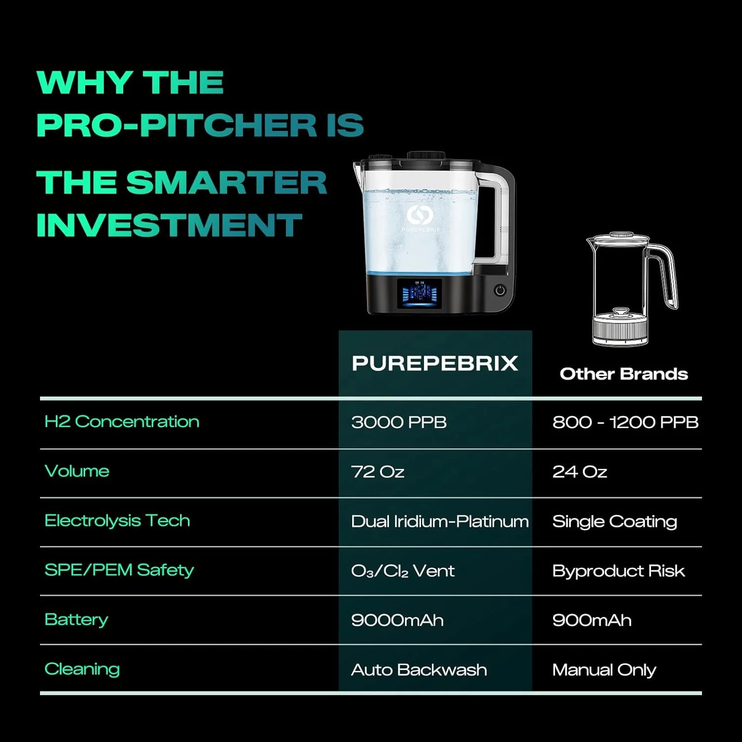 Hydrogen Water Ionizer Pitcher S2