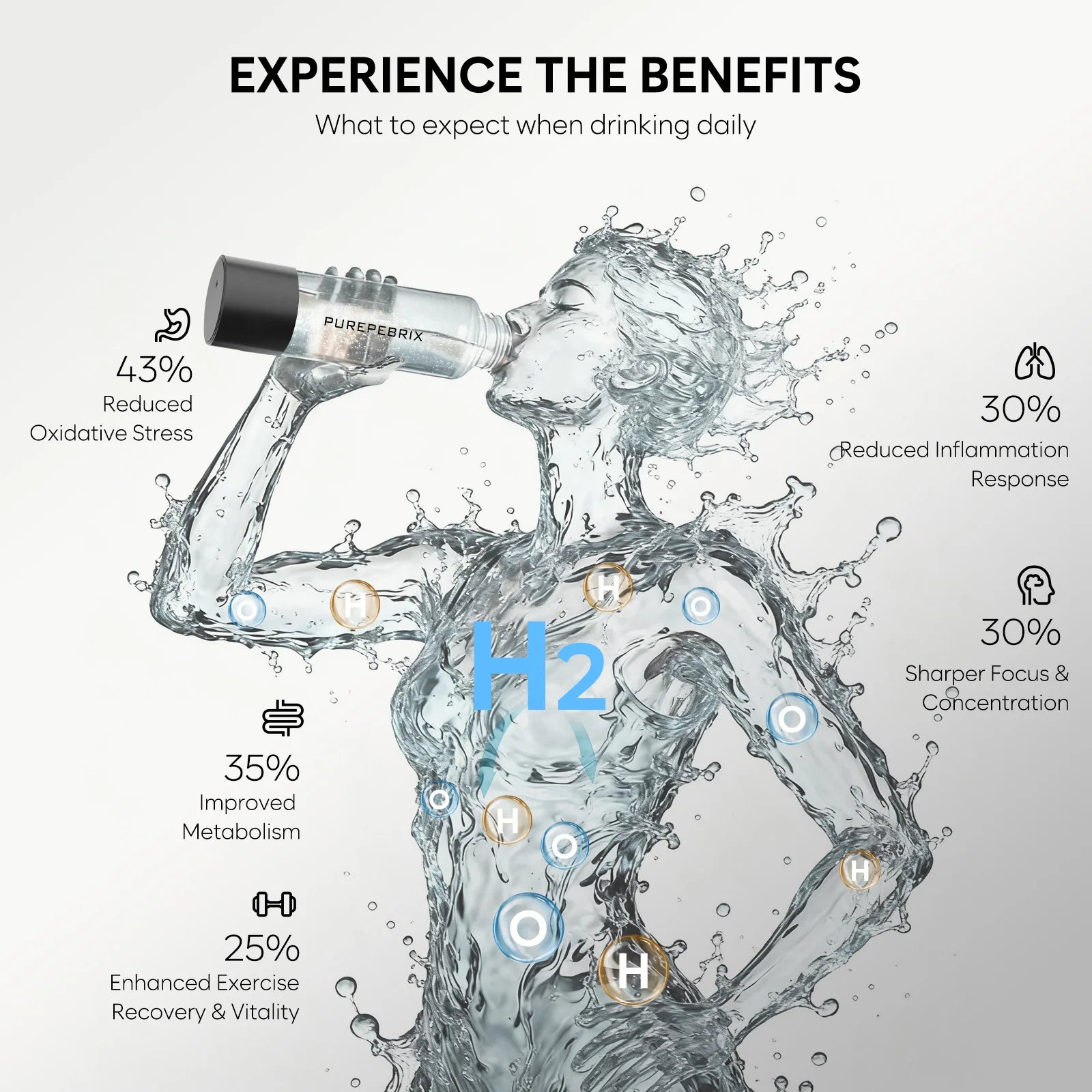 Hydrogen Water Bottle Generator H8000 |  Up To 8000 PPB