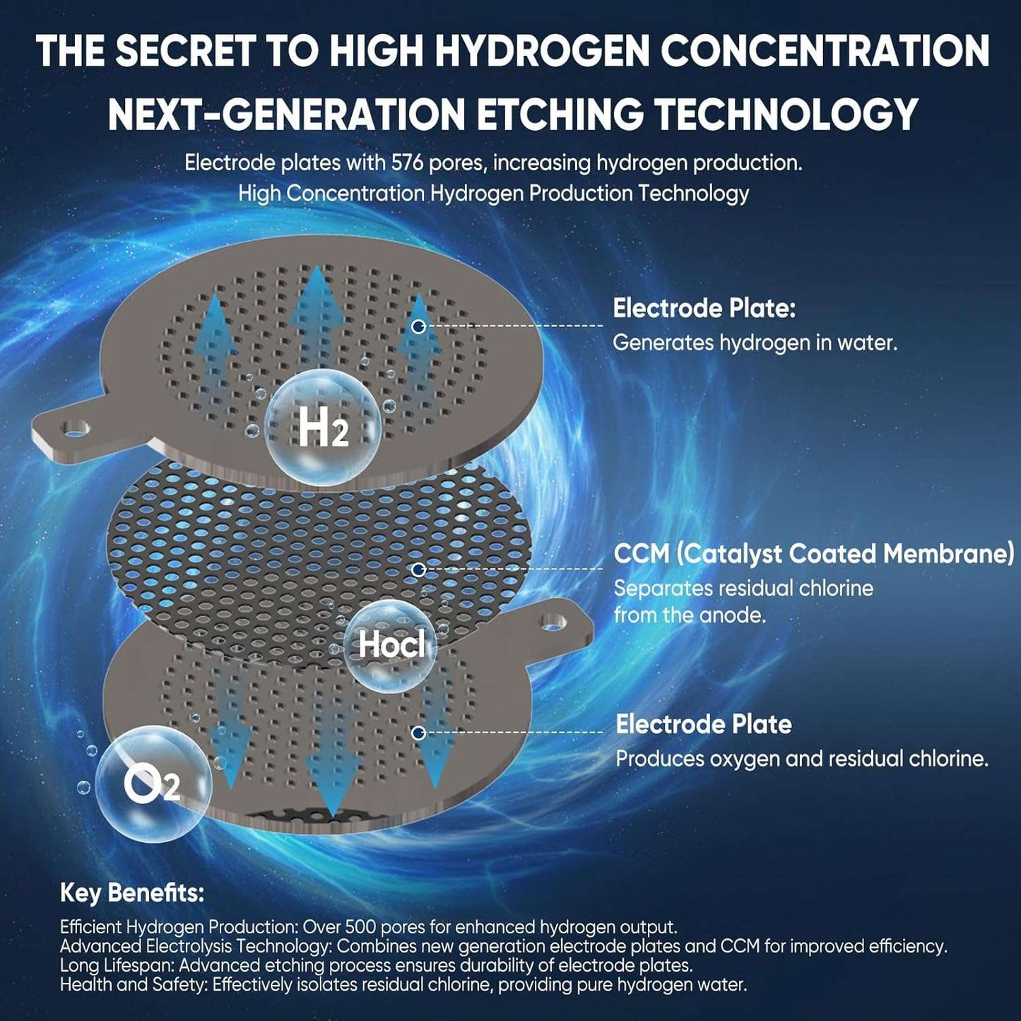 72 Ounces Hydrogen Water Ionizer Pitcher Generator Machine丨3000 PPB PUREPEBRIX® - PUREPEBRIX