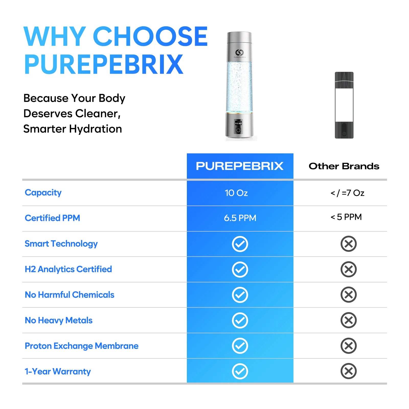 PUREPEBRIX H4000 hydrogen water bottle up to 6360 PPB - detail view