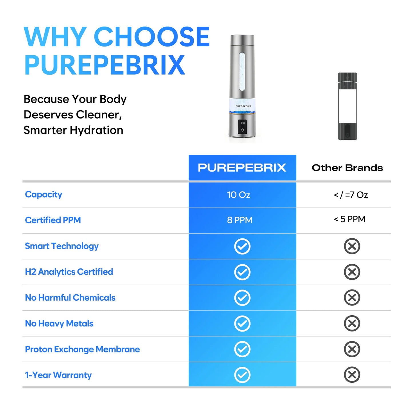 Hydrogen Water Bottle Generator H8000 |  Up To 8000 PPB