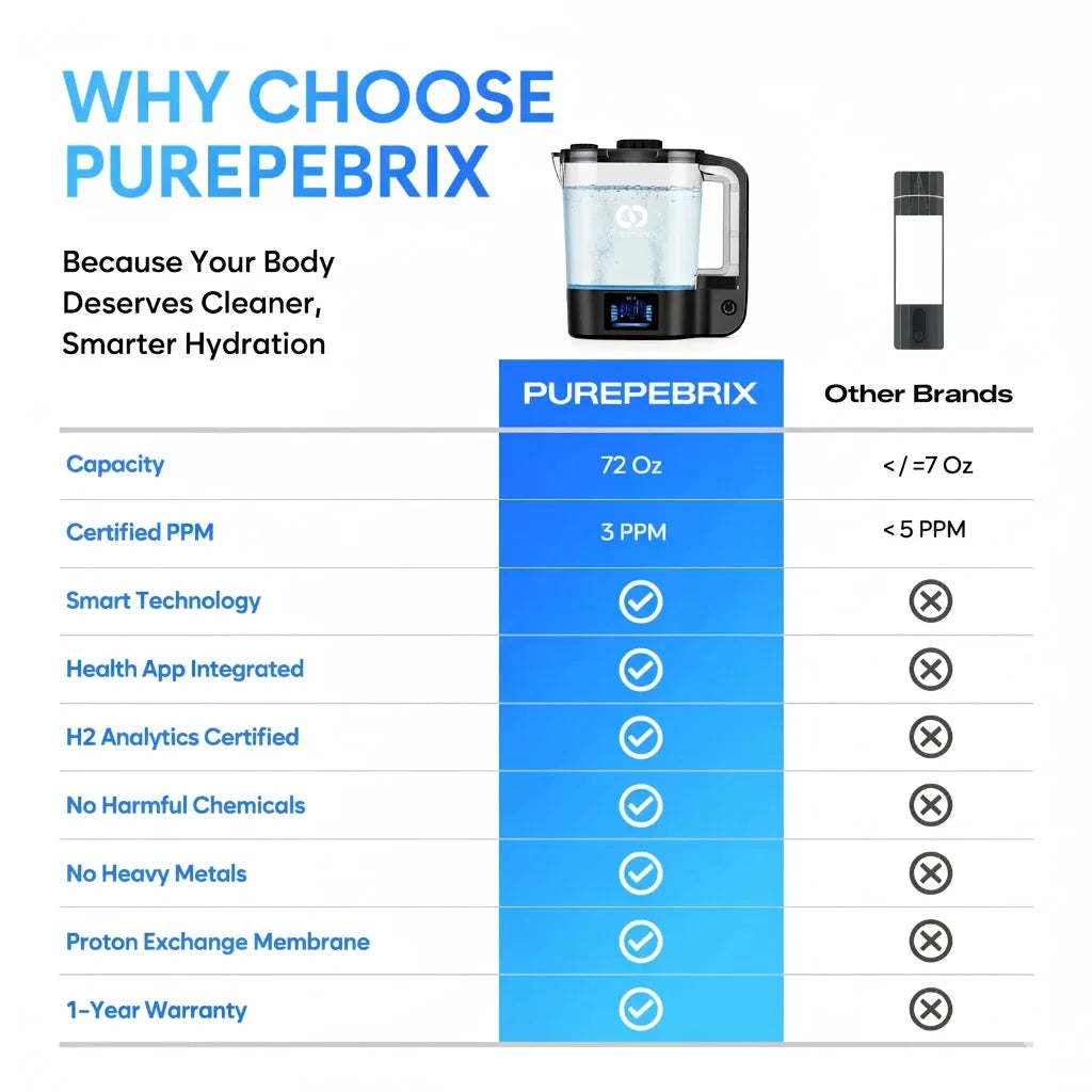 Hydrogen Water Ionizer Pitcher S2