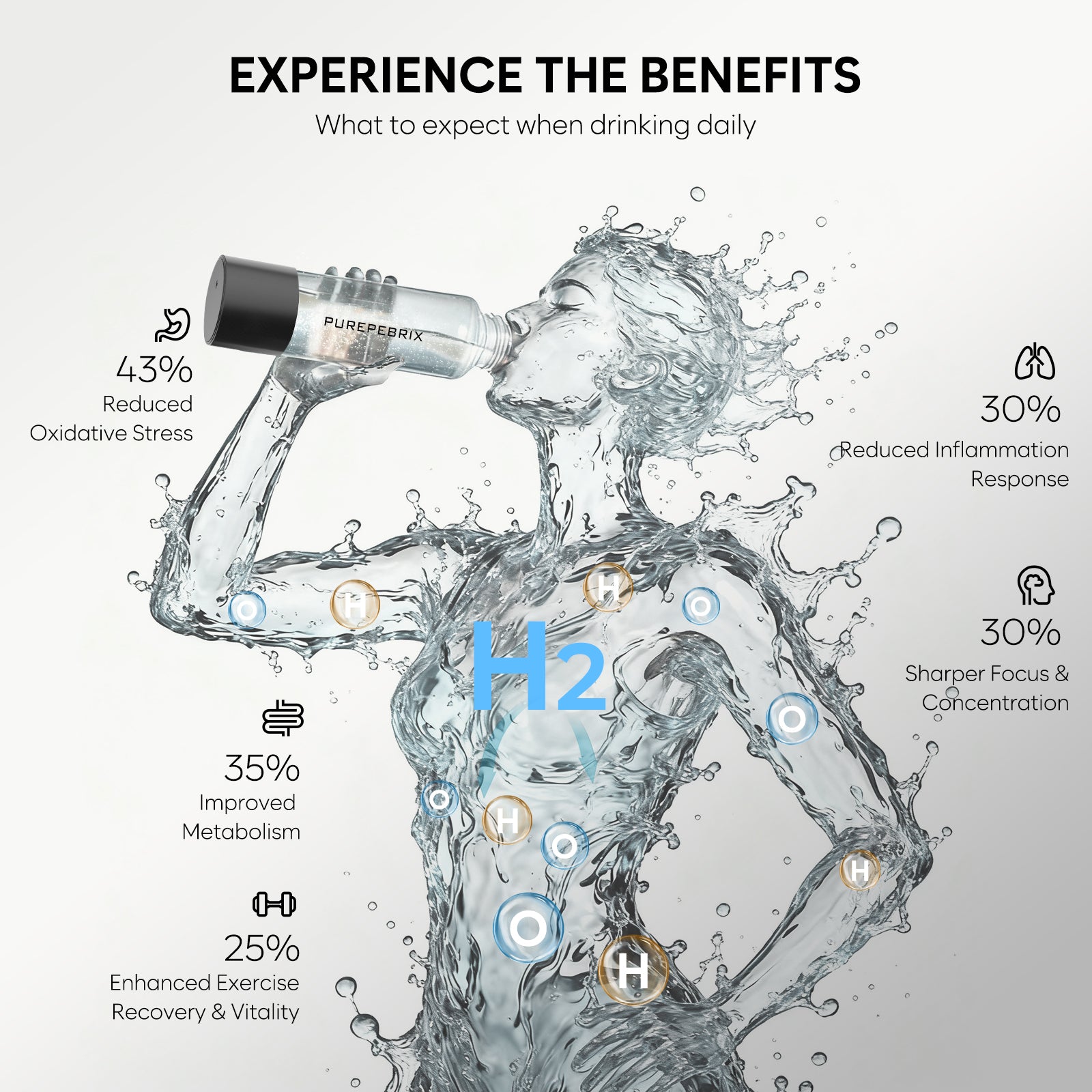 Hydrogen Water Ionizer Pitcher S2丨Up To 3000 PPB